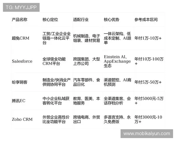 开云集团官网首页详尽解析公司核心业务与核心产品,助你全面了解开云集团的发展战略与市场布局
